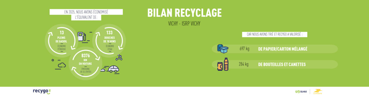 Isrp System Bilan recyclage ISRP VICHY 2025 – ISRP, Institut de Formation en ...
